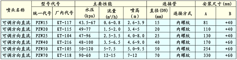 ZL可調(diào)方向直射噴頭技術性能與參數(shù)外形與安裝尺寸.jpg